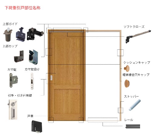 大東住宅株式会社» Blog Archive » パーツショップのご案内