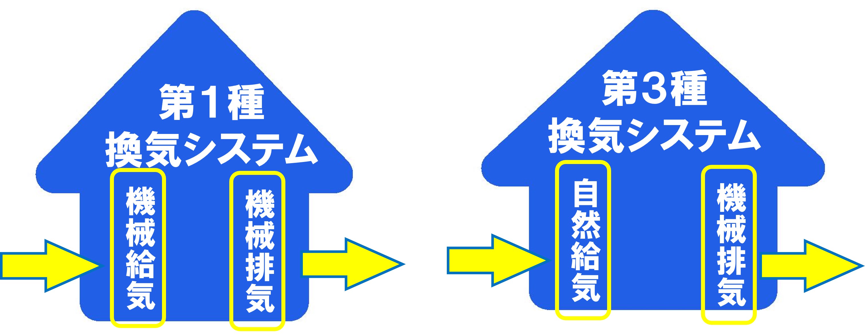 ダクトレス換気って何 その1 大東住宅株式会社