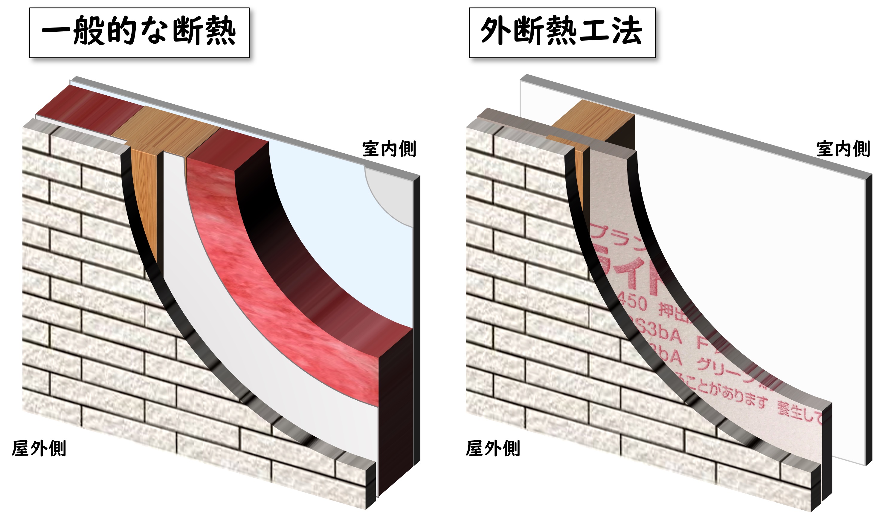 改めて考えてみる 外断熱 内断熱の違いって何だろう 大東住宅株式会社
