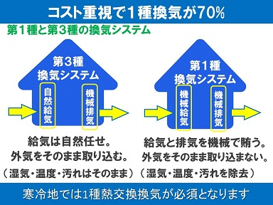 換気システムの違いを理解する 大東住宅株式会社